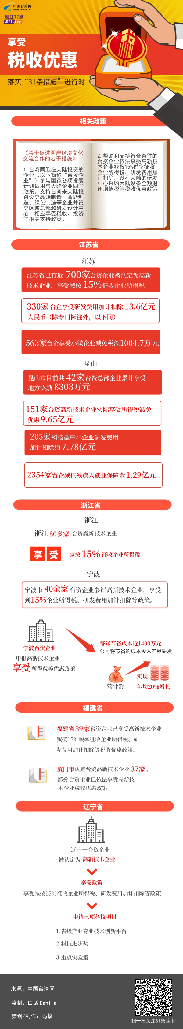 ���t�L31�L���o���ġo�Ȥ��x��|�O����