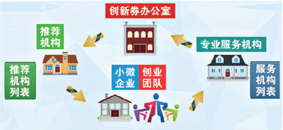 ���`�̧ީӷs���Ӽp�Δ��}�y�{�ܺإ�