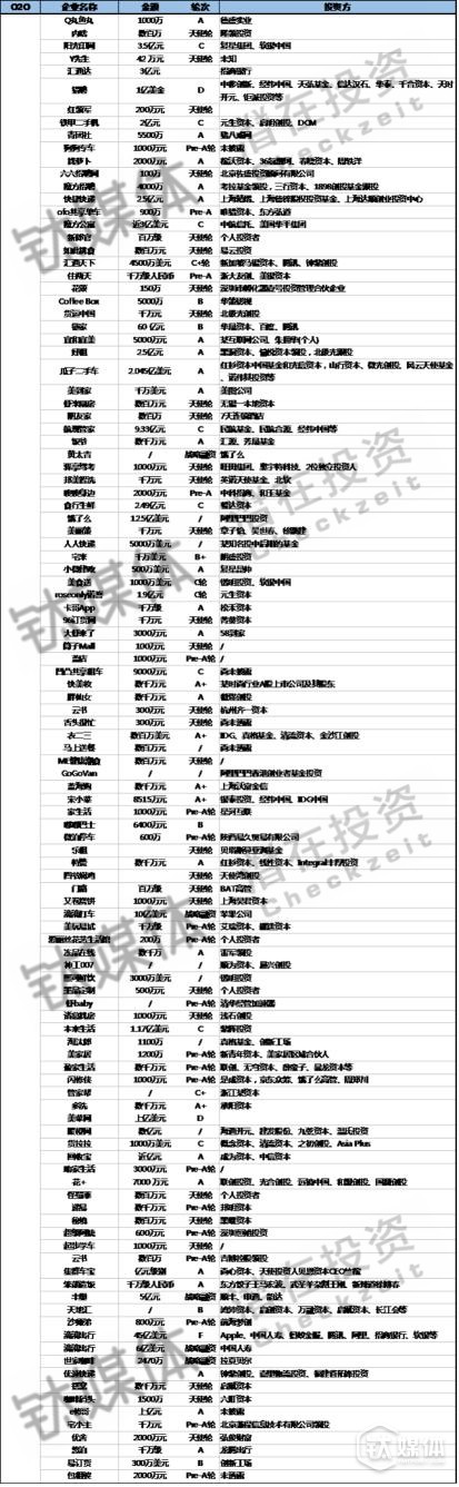 2016�eQ2 O2O ������