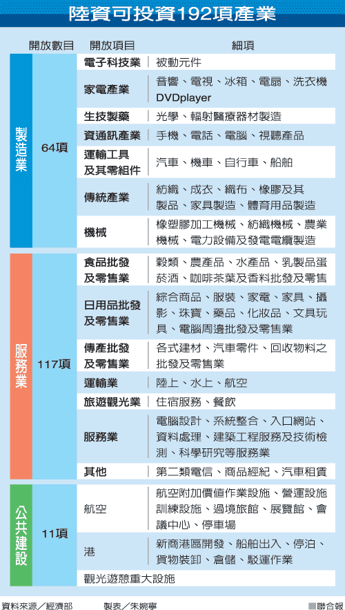 ��ا��}�I192�¼J���D�� ���w�Z������ȓr����