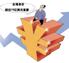 ���W���V48�������_�L10�f�ܤ����