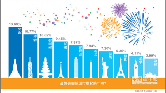 �h���{���w���Քe�ϥ��哥�G������