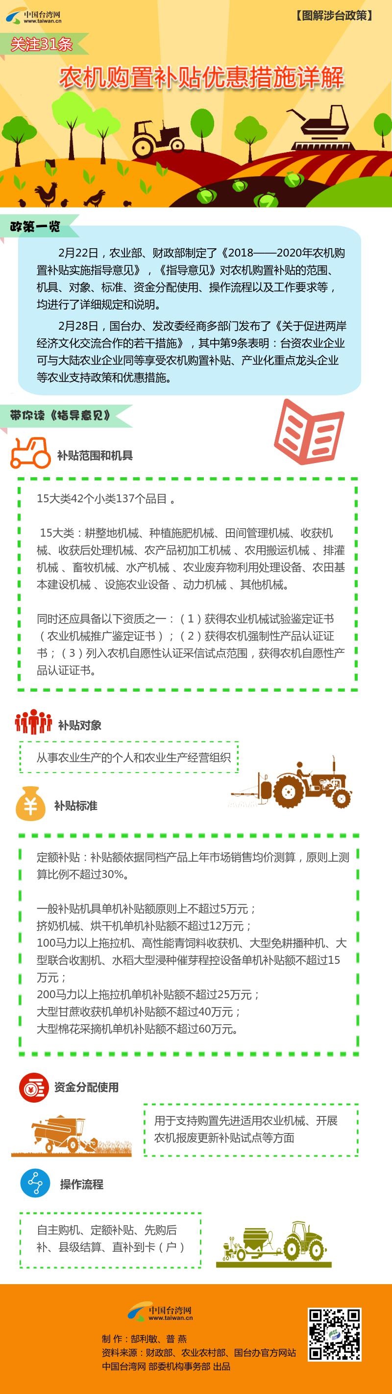 �G�Ԫ`31�L�H�ʵz���ϳZ��m�F�K���Ⱦ��o