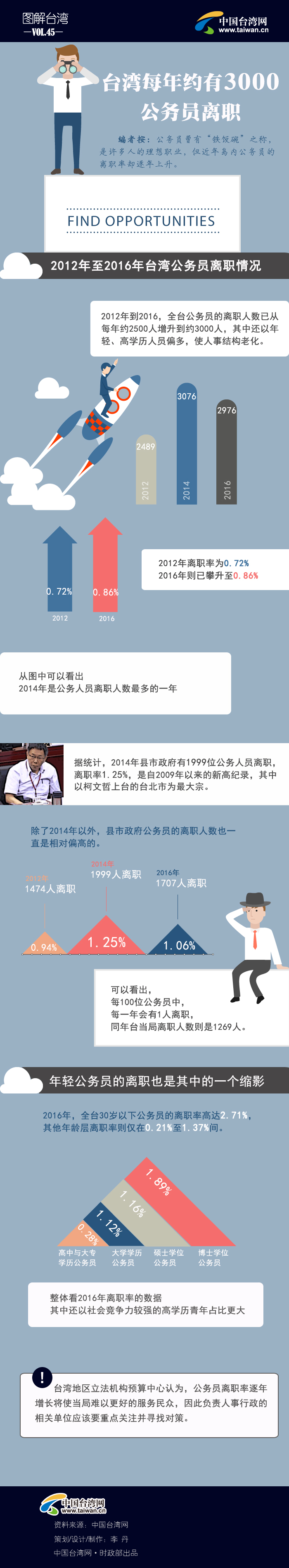 ���W�V�e�٣V3000���z�z�f��