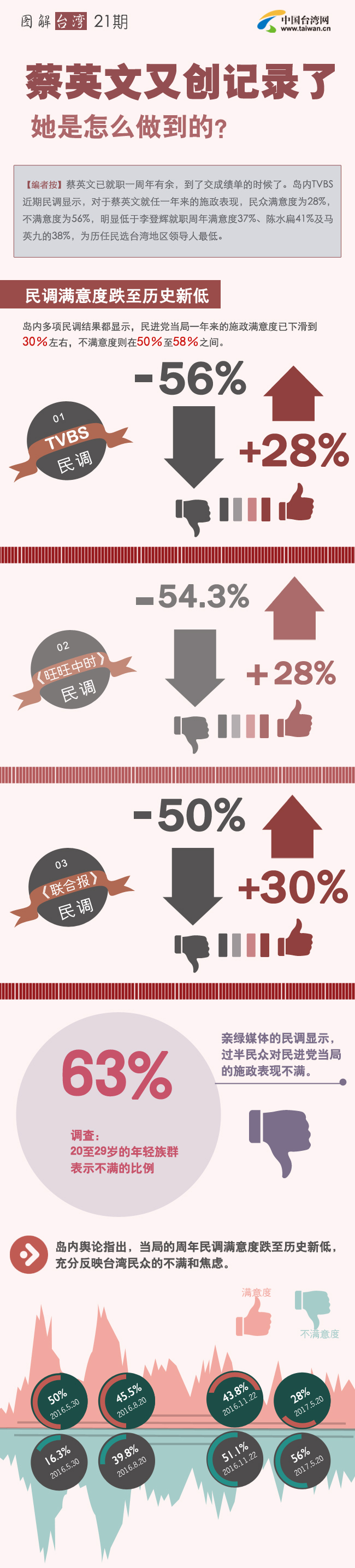 ���Y��֩��ֻ��