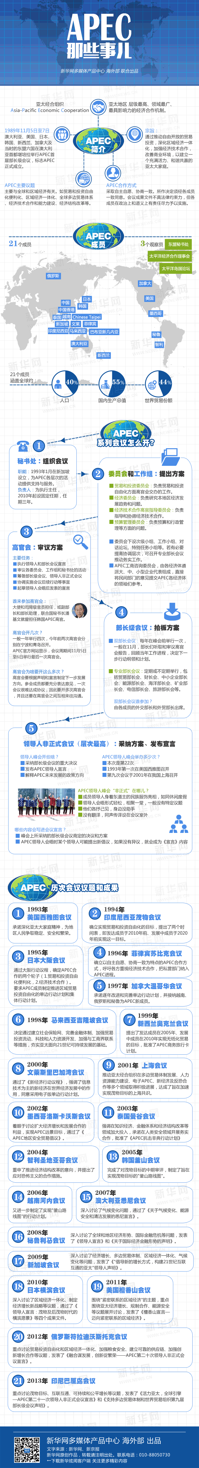 �ʩ�APEC�e�v�u��