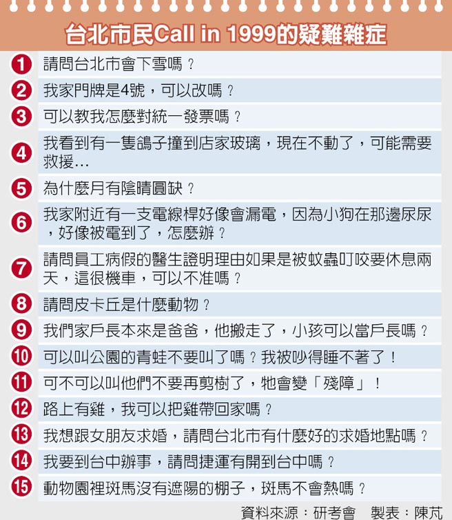 哥Call in 1999YnCڳCʐ 哥Call in 1999YnCڳCʐ