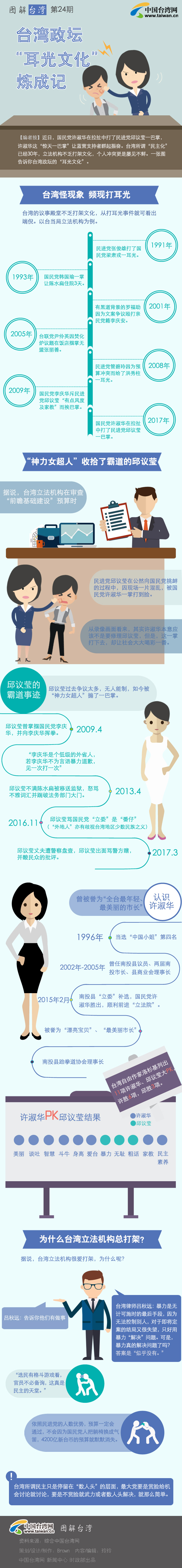 ���W�{���L�p�d��ơ���K�~