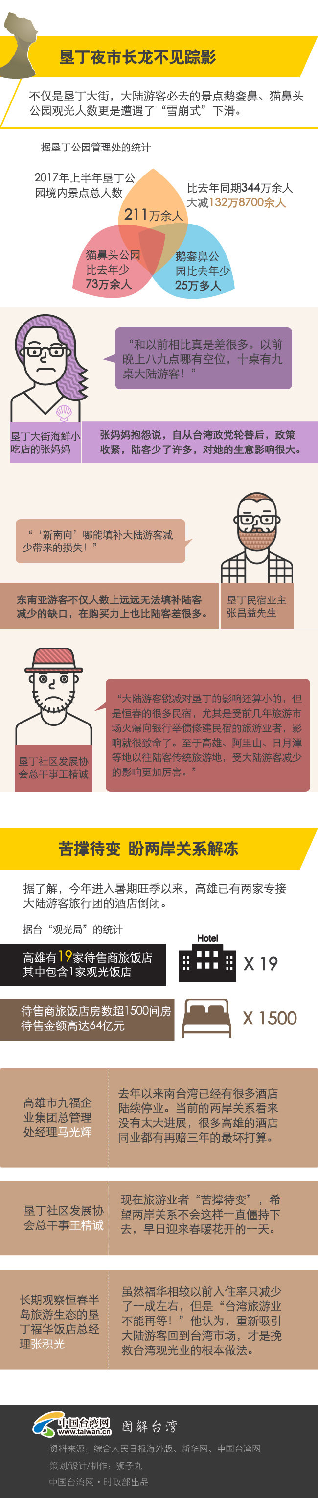 ���WͲ�d�˫����f��������k�c�����]