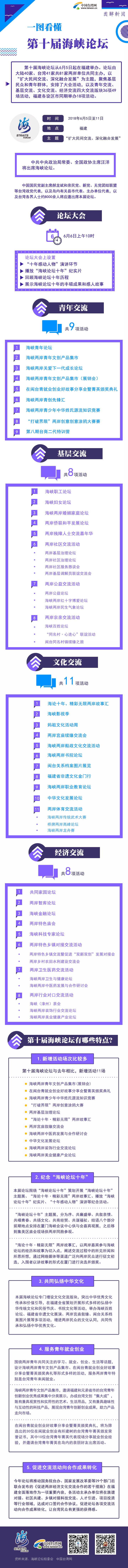 �å����ӧ��ԖE��������