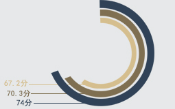 2018�e���W�{�}���\�G�o�]