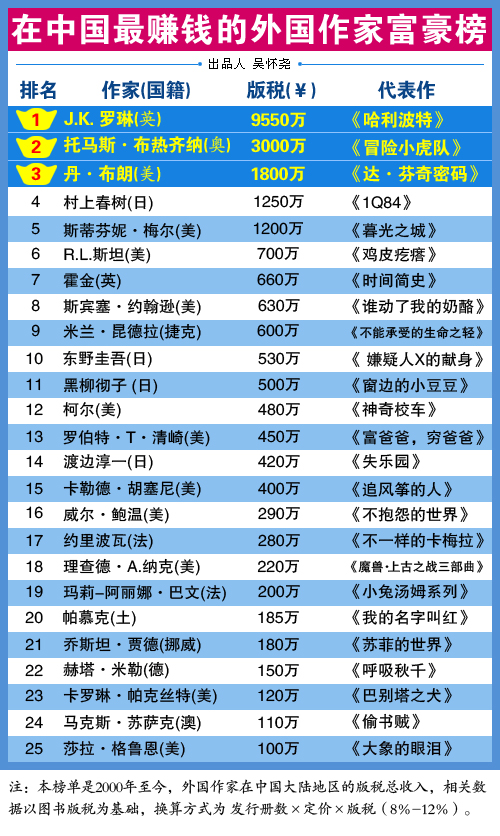 中瓣府碔花榜蟲
