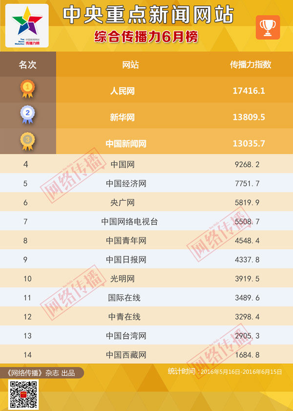 ��������I�V�{����2016�e6��]�饬