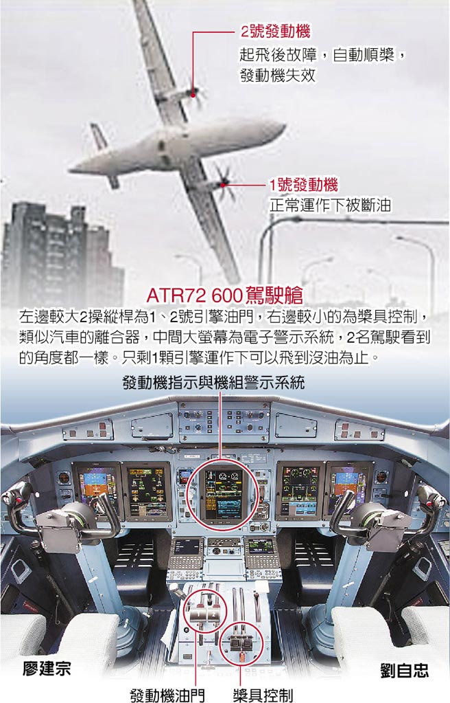 �ݳZ�d���ܺإ�