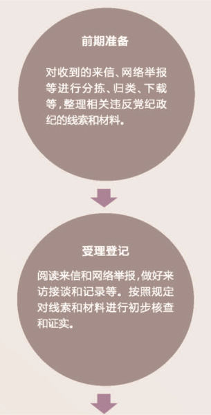 �֮��]�޳������֬y�{