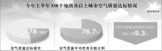 �ړ��e�ϥ��d������y���