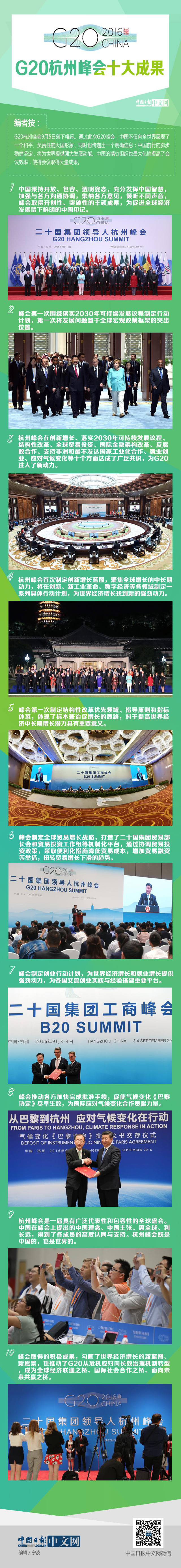 �ʵz��G20�C�b�p�|�Ԓ��K��