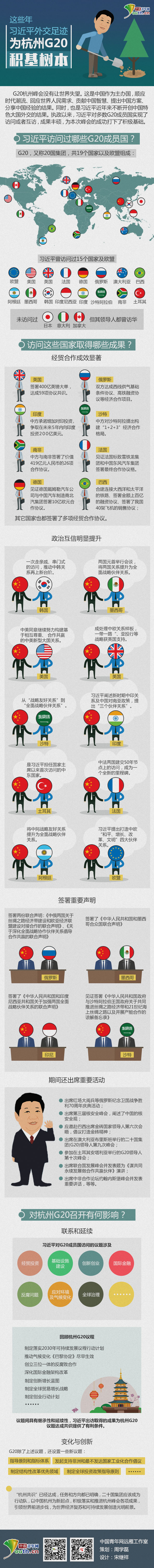 ������;G20�C�b�p�|;�ĥ��i��;�ڻH�̥�;��ä�y�e�I