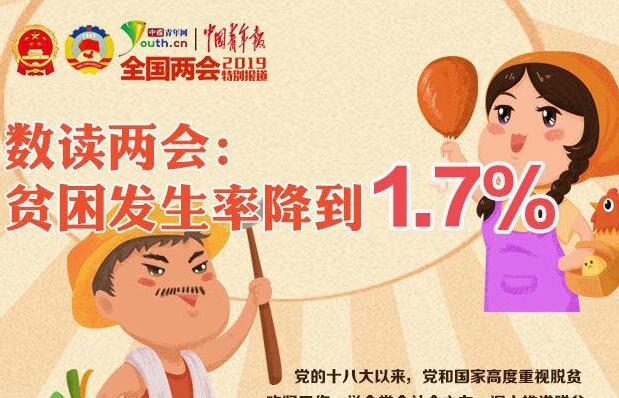 �p�ˣ��|�䯥���Ͳv���1.7%