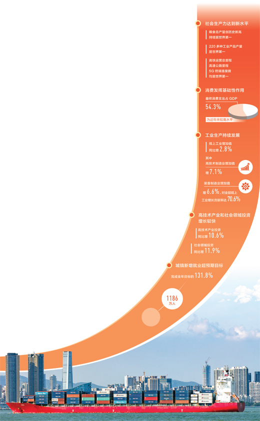 2.3%�ޒɤ��~�Y���W������g���s��x2020�G������