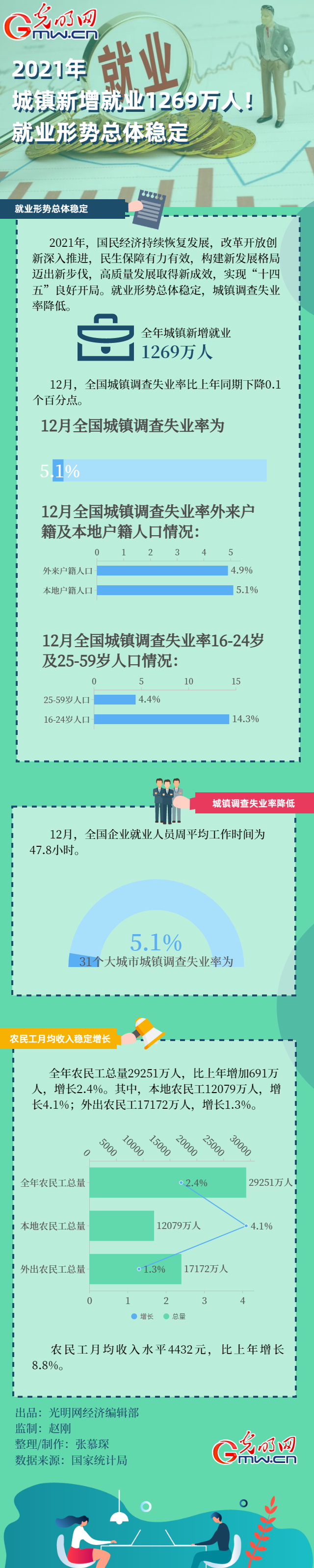 �p�q�ʵz��2021�e�ϰ��s�W���1269���ː���򧕲�[�y�g�~