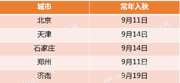 �j��B�r�����o������ �a���W�a�Τѵ���