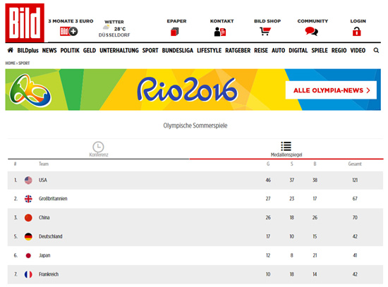 �ʕ[�q�I���D