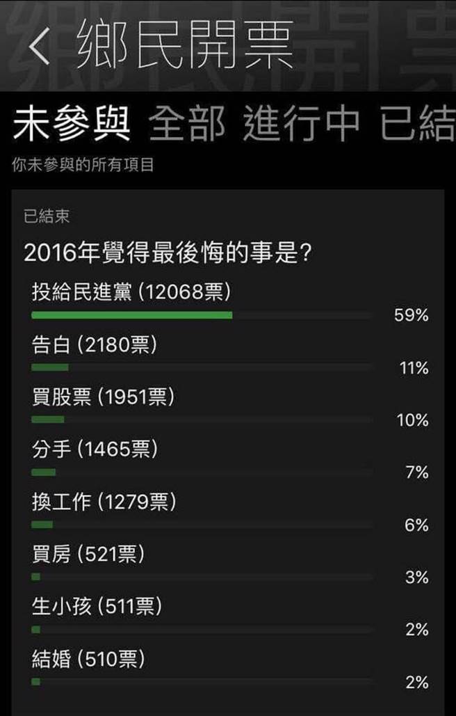 ��I�ͥ��J2016�e�{�A���Y�u �L��˥����n��������