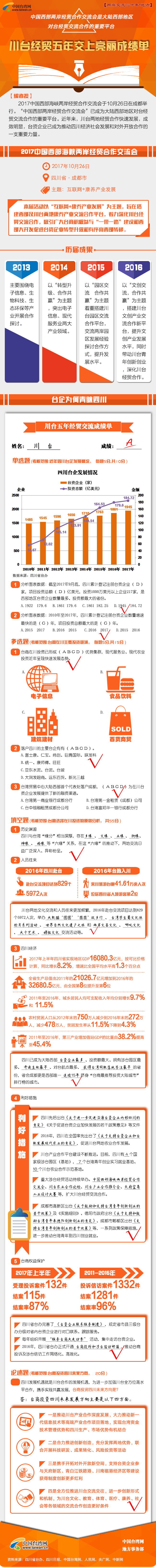 圖解：川臺經貿五年交上亮麗成績單