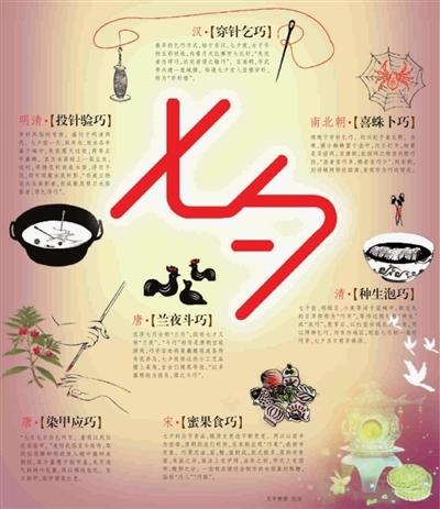 七夕也叫乞巧節 七夕也叫乞巧節