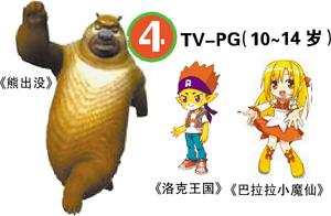 7歲以上兒童才能看"喜羊羊" 10歲以上看"熊出沒"