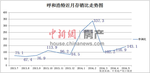 呼市回應發文取消限購又撤除：稱為解決“遺留問題”