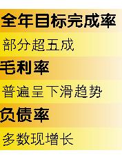 五家“千億房企”上半年銷售能力普遍跑贏大市 五家“千億房企”上半年銷售能力普遍跑贏大市
