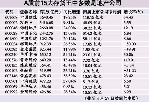 上市房企存貨多 “賣樓”幹不過“收租” 上市房企存貨多 “賣樓”幹不過“收租”