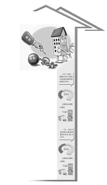 限購“松綁”能否解樓市困局