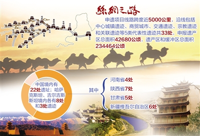 我國世界遺產總數穩居世界第二