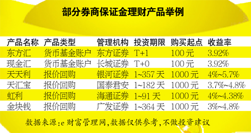 互聯網寶寶移師保證金賬戶 輕倉不持幣保證金賺快錢 互聯網寶寶移師保證金賬戶 輕倉不持幣保證金賺快錢
