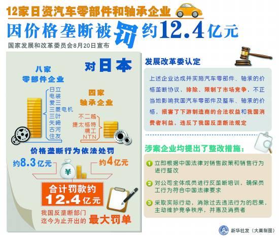 發改委開最大罰單 如何看待反壟斷案中蒼蠅與老虎 發改委開最大罰單 如何看待反壟斷案中蒼蠅與老虎