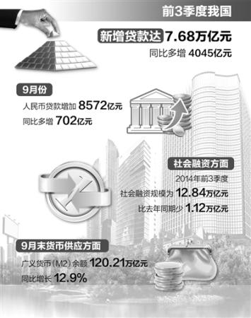 今年貸款規模或創新高 穩健貨幣政策基調不變 今年貸款規模或創新高 穩健貨幣政策基調不變