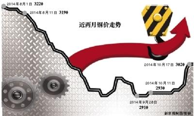 樓市政策頻出添利好 樓市政策頻出添利好