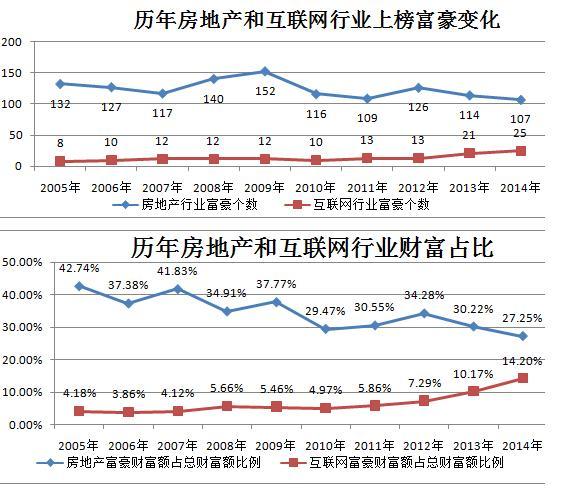 福布斯公布2014年中國富豪榜 馬雲成中國新首富