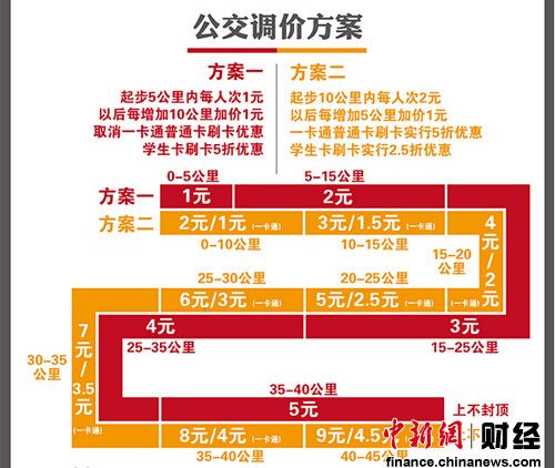 聽證代表同意北京公交調價 地鐵起步3元獲支持