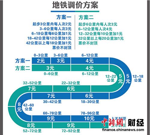 聽證代表同意北京公交調價 地鐵起步3元獲支持