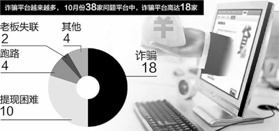 38家網貸平臺出現詐騙 38家網貸平臺出現詐騙