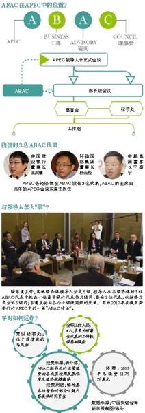 APEC領導人與工商大佬怎麼聊? APEC領導人與工商大佬怎麼聊?