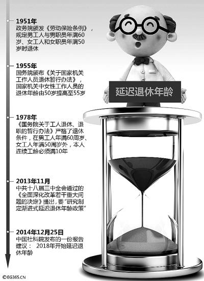 專家:延遲退休不宜一刀切 體力勞動者力不從心 專家:延遲退休不宜一刀切 體力勞動者力不從心