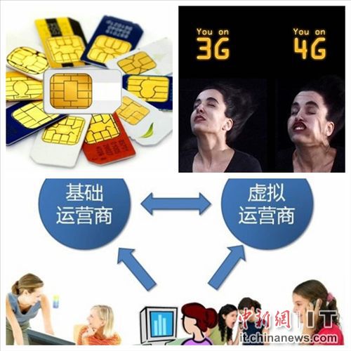 虛擬運營商交成績單:平均用戶不足一萬被批不作為 虛擬運營商交成績單:平均用戶不足一萬被批不作為