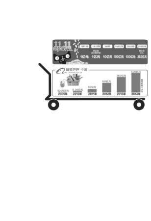 半天成交額超去年全天 馬雲稱要感謝中國婦女 半天成交額超去年全天 馬雲稱要感謝中國婦女