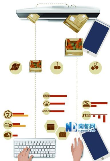 雙11網上藥店銷售暴漲 醫藥電商蘋果熟了? 雙11網上藥店銷售暴漲 醫藥電商蘋果熟了?