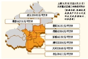 北京二手房成交價繼續下跌3.86%